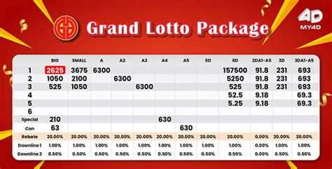 4D Prize Structure for All Lotteries in Malaysia (Updated) .